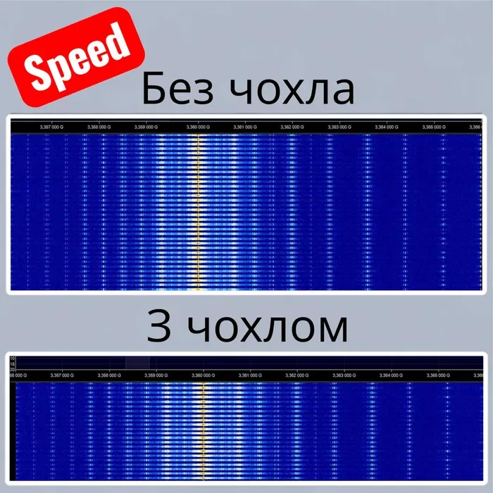 Спектр сигналу без чохла і з чохлом